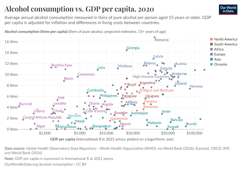 A thumbnail of the "Alcohol consumption vs. GDP per capita" chart