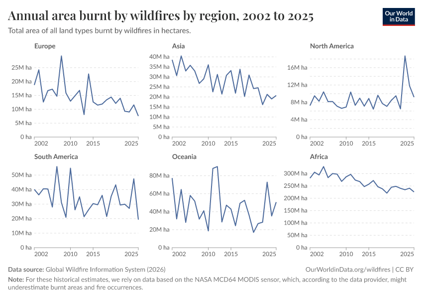 A thumbnail of the "Annual area burnt by wildfires by region" chart