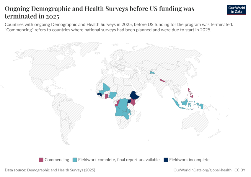 Ongoing Demographic and Health Surveys before US funding was terminated in 2025