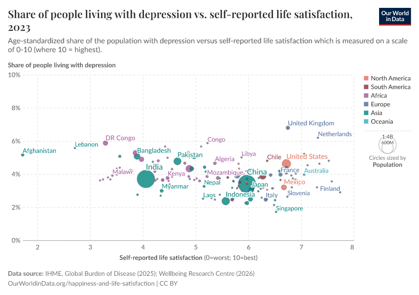 Share of people living with depression vs. self-reported life satisfaction