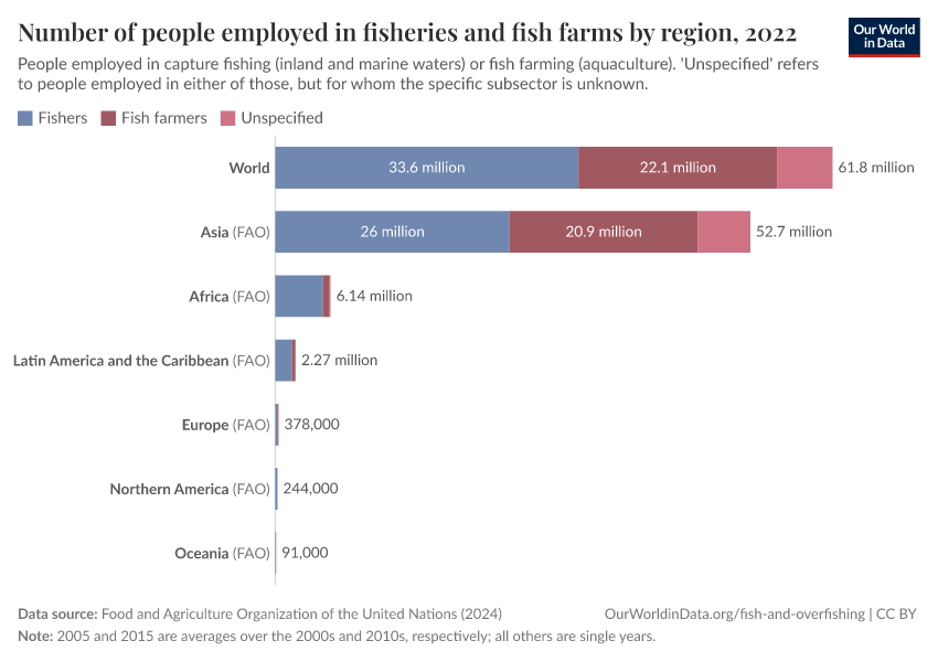 A thumbnail of the "Number of people employed in fisheries and fish farms by region" chart
