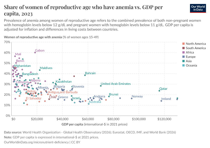 A thumbnail of the "Share of women of reproductive age who have anemia vs. GDP per capita" chart